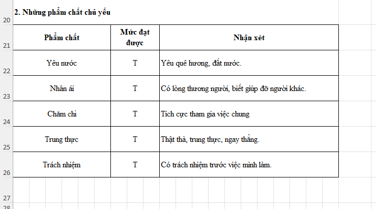Mỗi bullet nằm trên một dòng riêng, thẳng hàng với phẩm chất