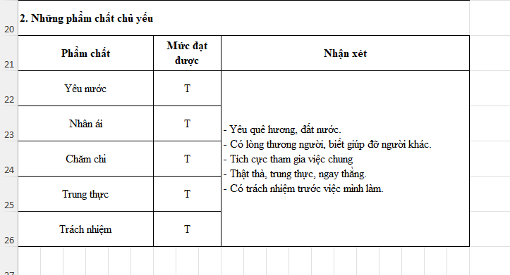 Ô Nhận xét bị gộp, tất cả bullet nằm chung một ô